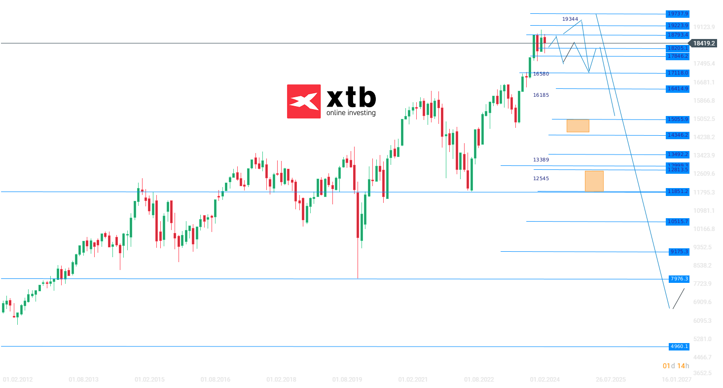 DAX wochenausblick am 30.06.24 - Analyse, Daytrading, Prognose
