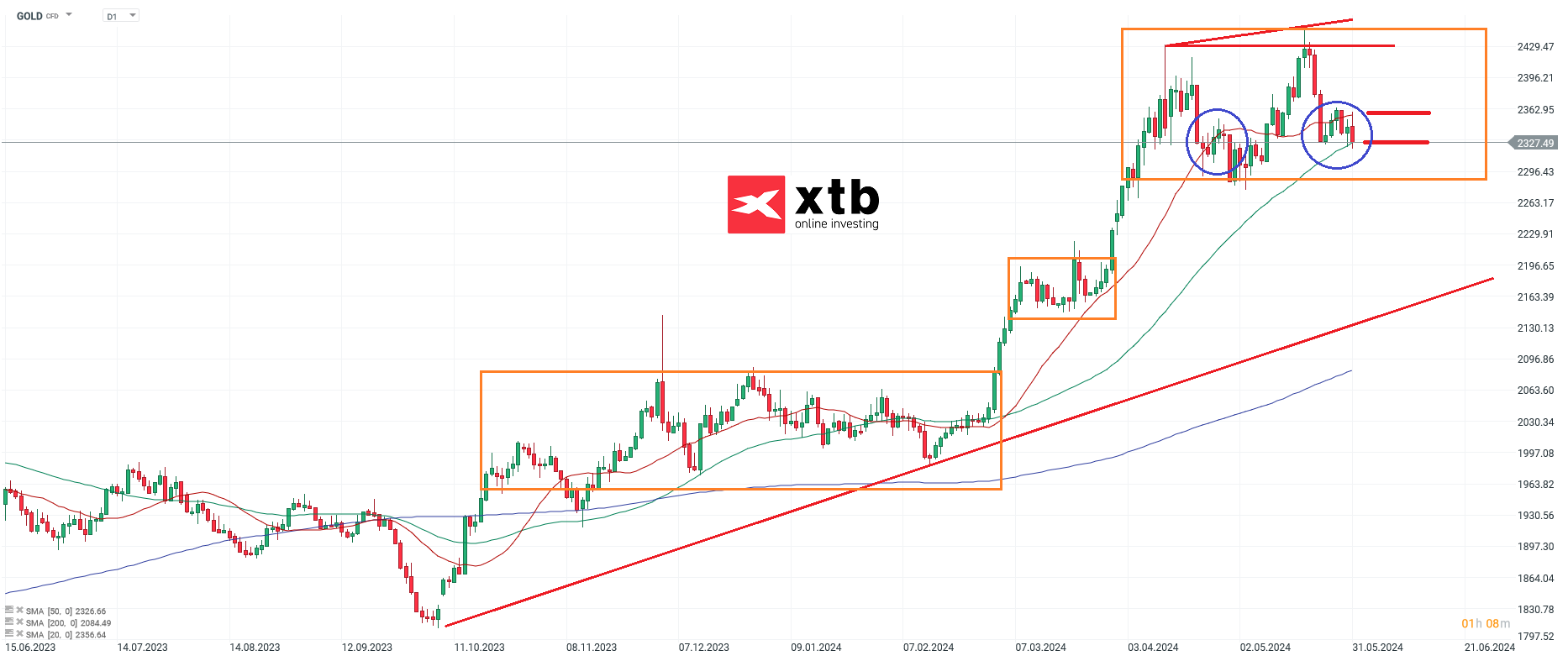 Gold Prognose am 01.06.2024 - CFD Daytrading