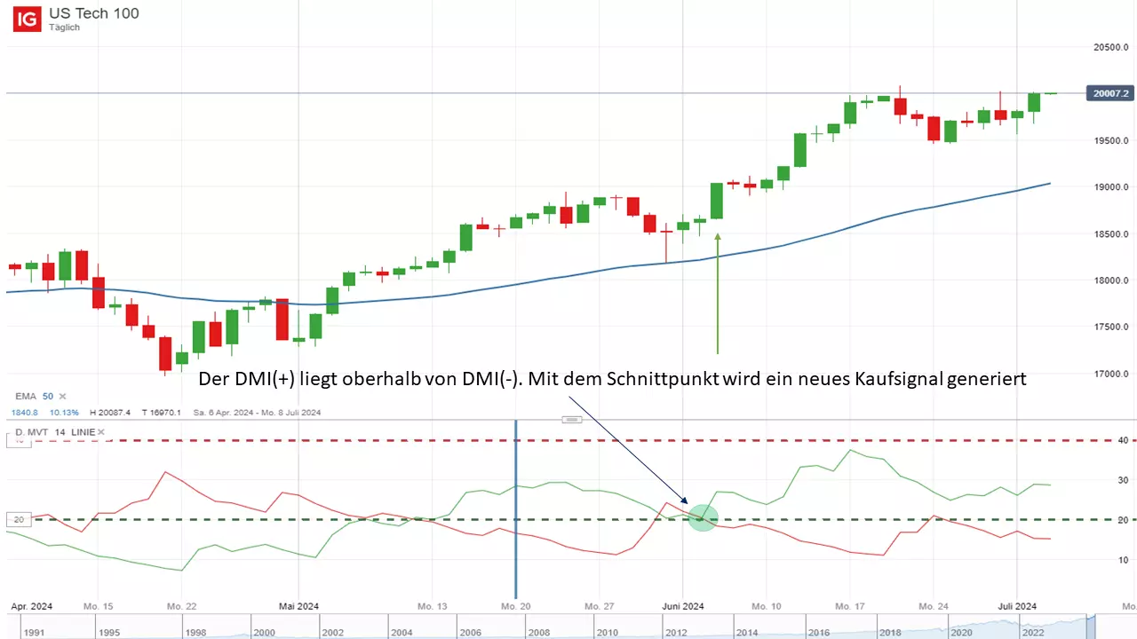 Quelle: IG Handelsplattform