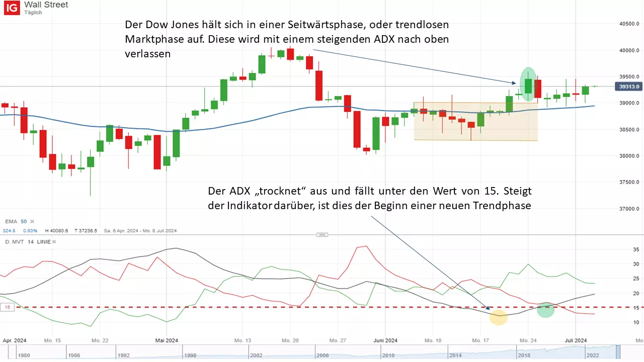 Quelle: IG Handelsplattform