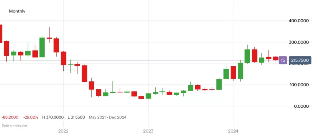 Coinbase