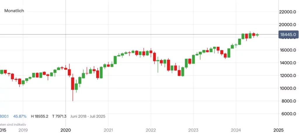 DAX 40