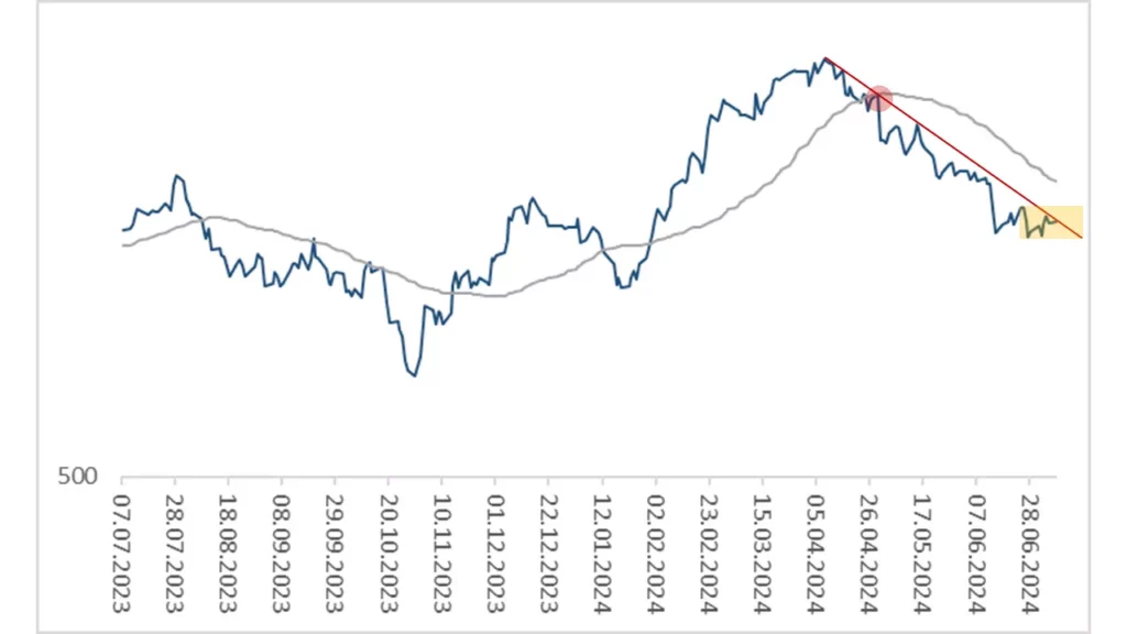Mercedes-Benz – Ordentlich Sand im Getriebe