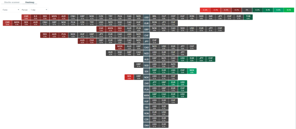 Heatmap der VolatilitÃ¤t