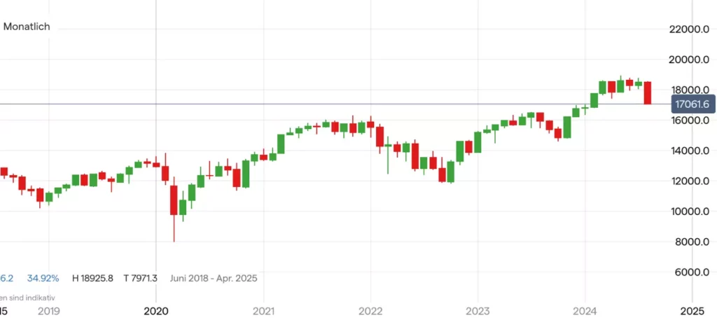 DAX