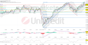 Betrachtungszeitraum: 03.06.2024 – 20.09.2024. Historische Betrachtungen stellen keine verlässlichen Indikatoren für zukünftige Entwicklungen dar. Quelle:tradingdesk.onemarkets.de