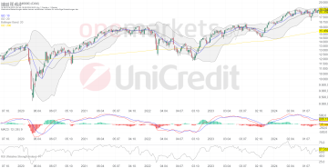 Betrachtungszeitraum: 21.09.2019 – 20.09.2024. Historische Betrachtungen stellen keine verlässlichen Indikatoren für zukünftige Entwicklungen dar. Quelle:tradingdesk.onemarkets.de