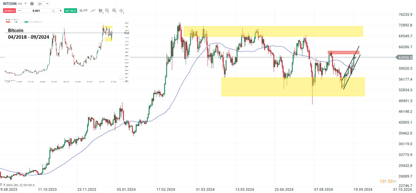 Bitcoin Prognose und Analyse am 21.09.24 - Quelle: XTB xStation5 Bitcoin Daily Chart (18. August 2023 bis 14. September 2024). Screenshot erstellt am 14. September 2024, 10:50 Uhr (MESZ)