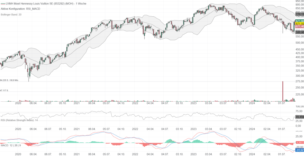 Betrachtungszeitraum: 03.10.2019 –02.10.2024. Historische Betrachtungen stellen keine verlässlichen Indikatoren für zukünftige Entwicklungen dar. Quelle:tradingdesk.onemarkets.de