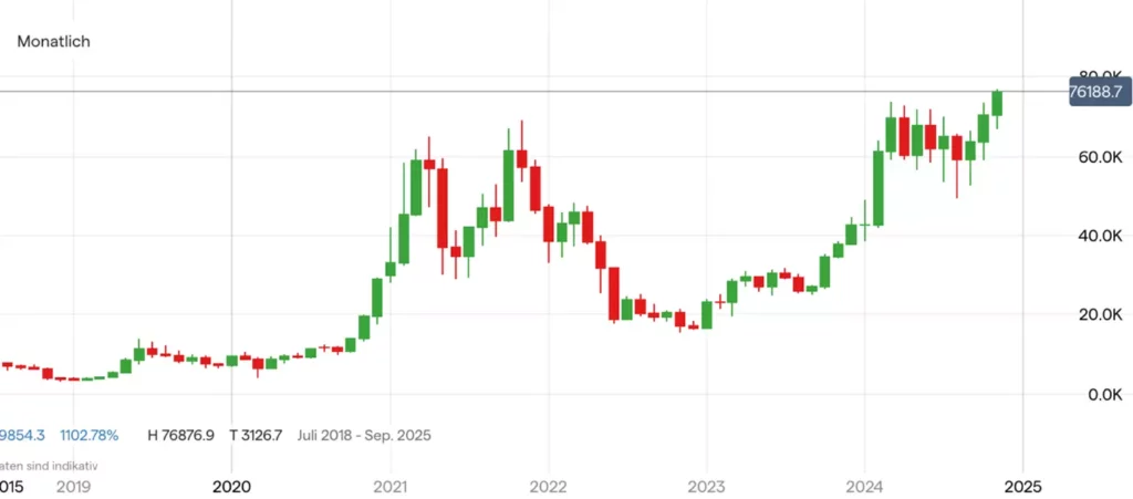 Bitcoin