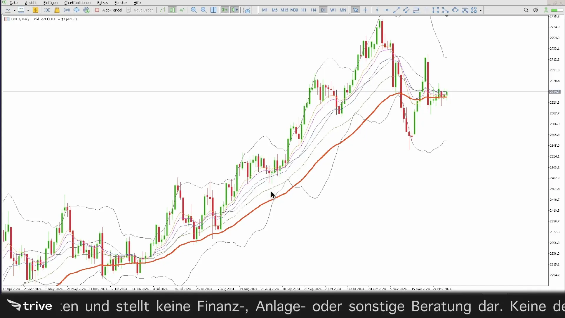 Strategien für das Verhalten bei Marktkorrekturen