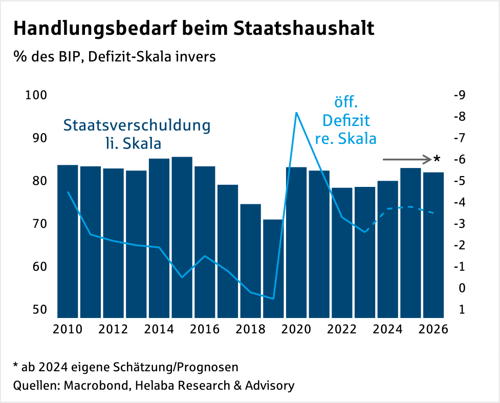 Im Fokus Österreich: Viele Baustellen - noch keine Regierung