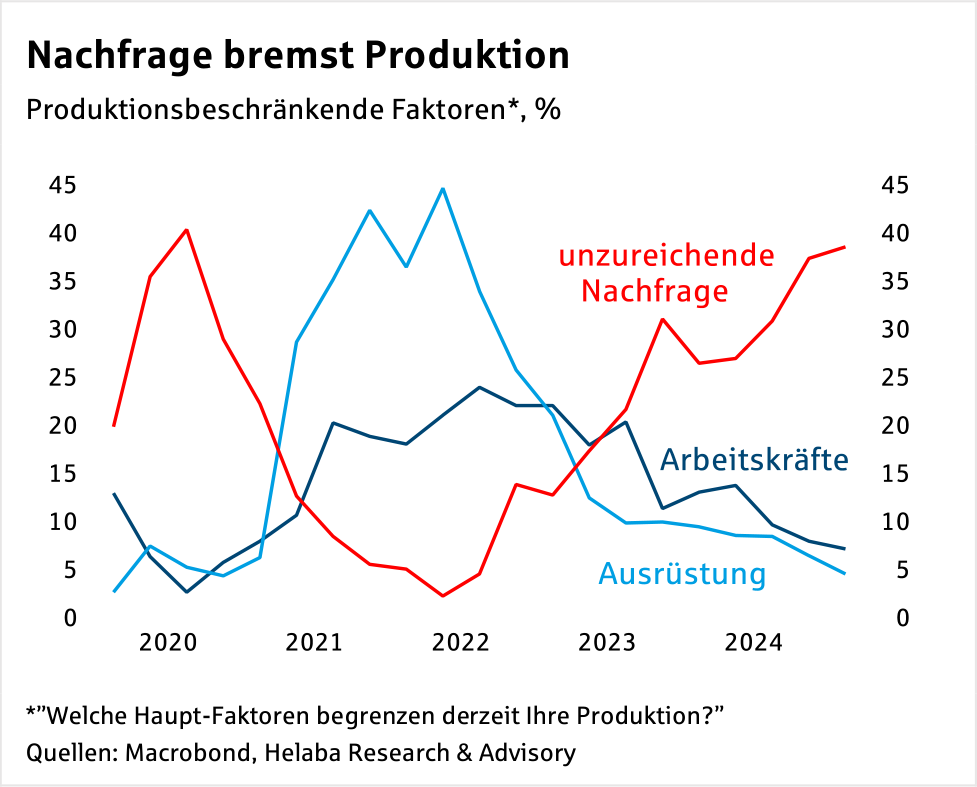 Im Fokus Österreich: Viele Baustellen - noch keine Regierung