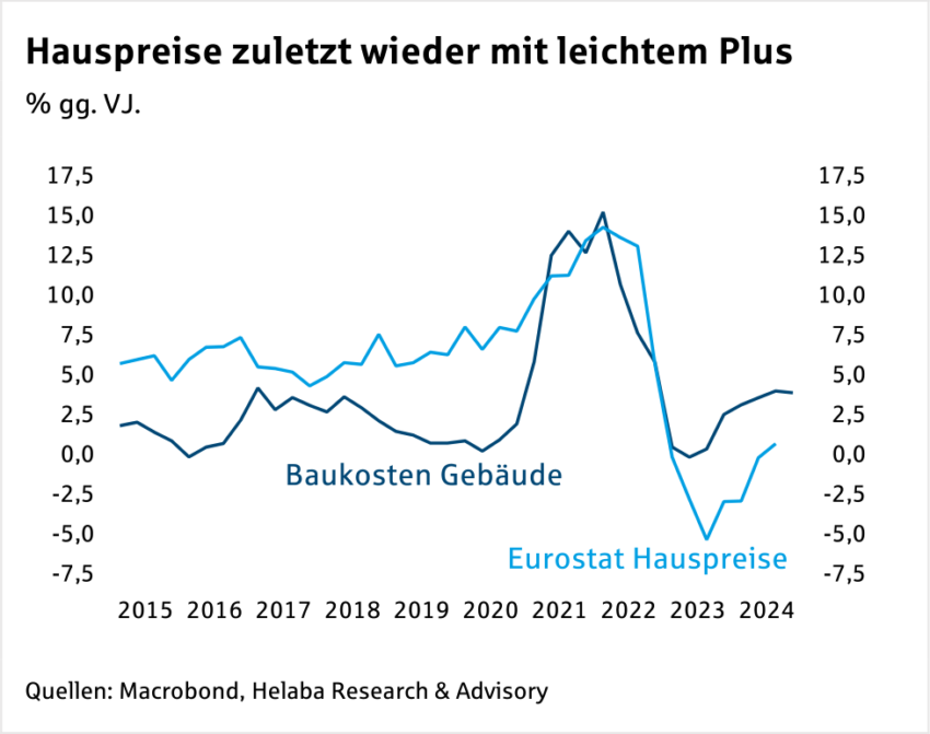 Im Fokus Österreich: Viele Baustellen - noch keine Regierung