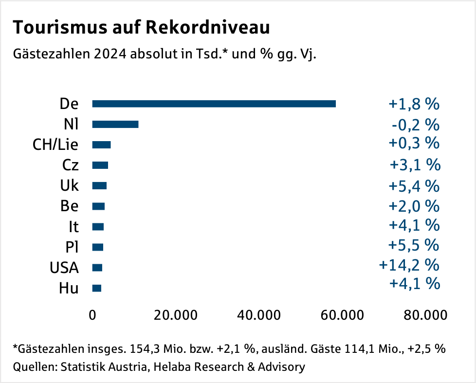 Im Fokus Österreich: Viele Baustellen - noch keine Regierung