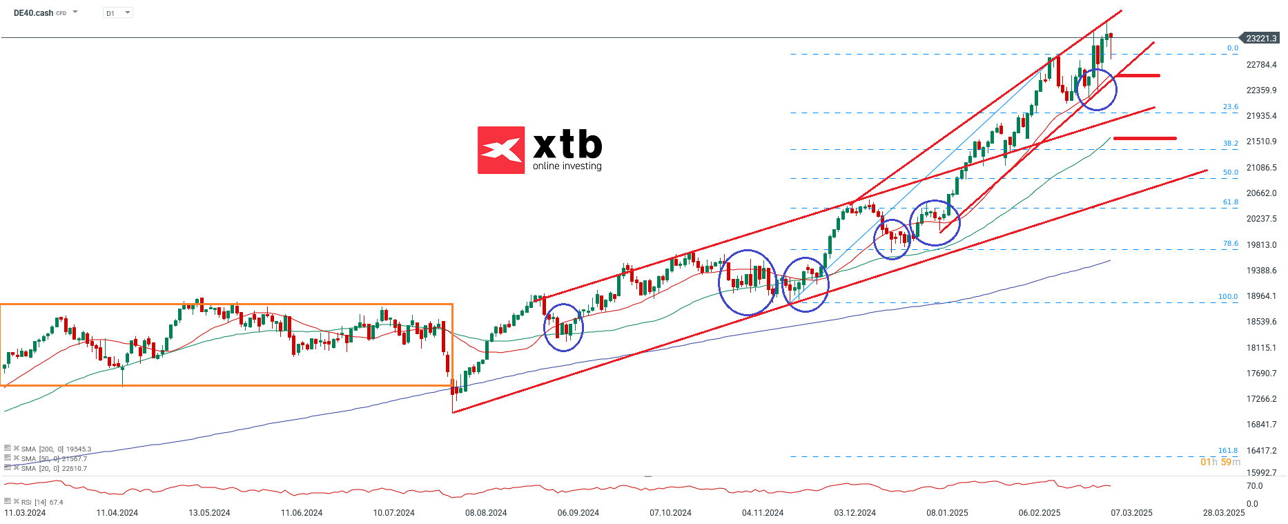 DAX Aktuell - Analyse und Setups fÃ¼r den DAX Aktienindex