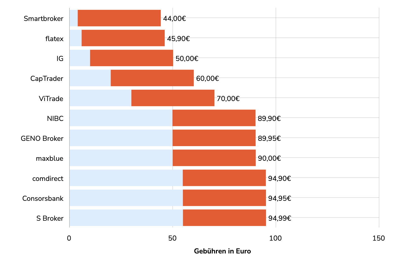 SPD-Pläne für Finanztransaktionssteuer, Abgeltungsteuer & mehr sind  Bedrohung für Kapital, Eigentum und den Standort Deutschland