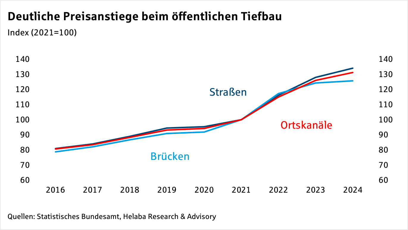 Im Fokus Öffentliche Finanzen: Investitionen - Ein Sondervermögen soll es richten