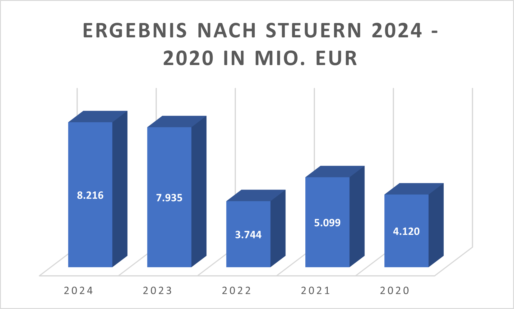 Ergebnis nach Steuern Commerzbank