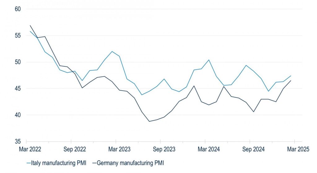 Quelle: Bloomberg