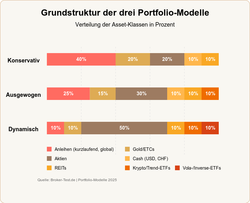 Portfolio Struktur