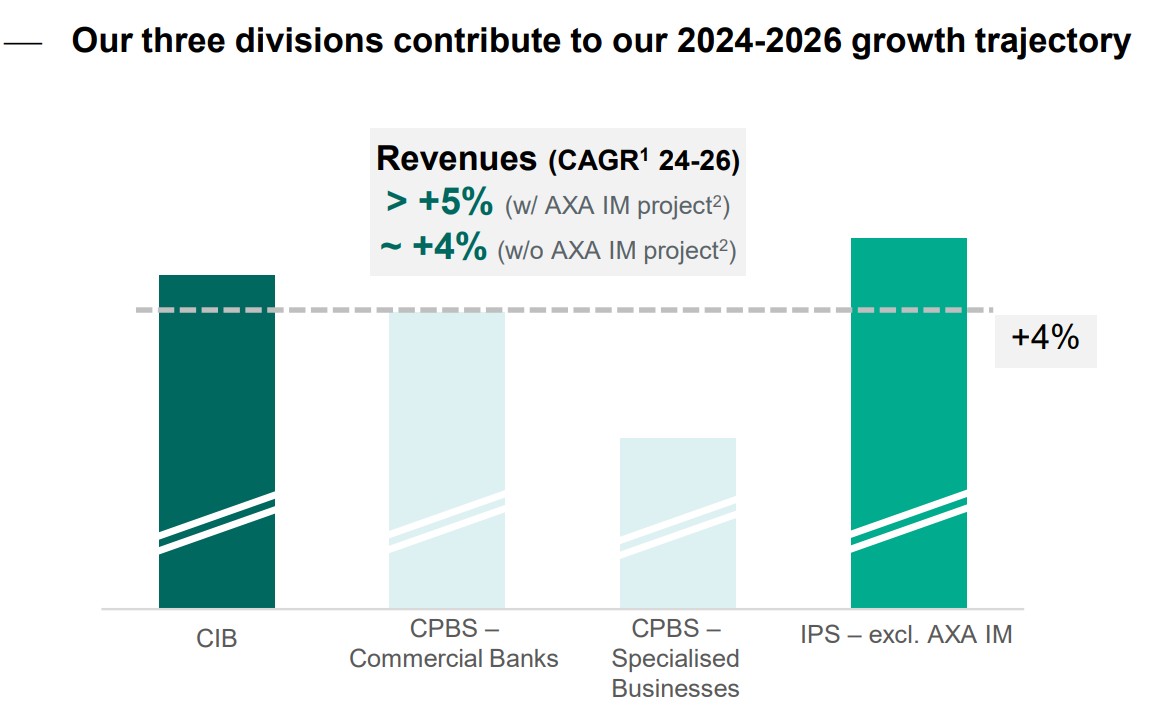 Quelle: BNP 1Q 2025 earnings presentation
