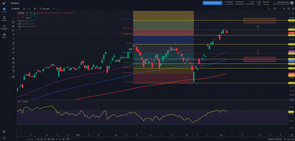 ENR.GE ActivTrader Chart 08/05/2025