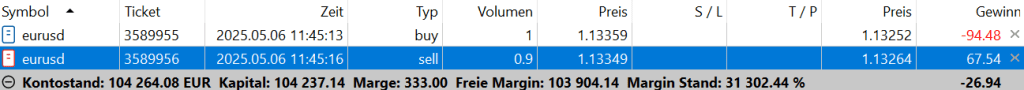 MetaTrader 5 – Auflösung Full Hedge – 0.1 Lot buy im EURUSD