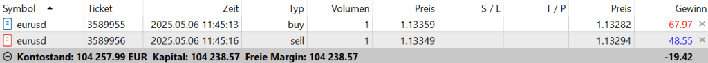 MetaTrader 5 – Full Hedge EURUSD