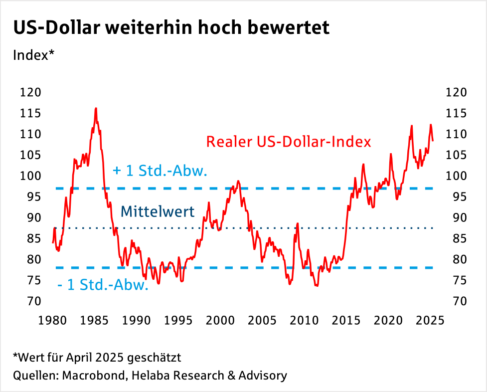 Im Fokus Devisen: US-Dollar