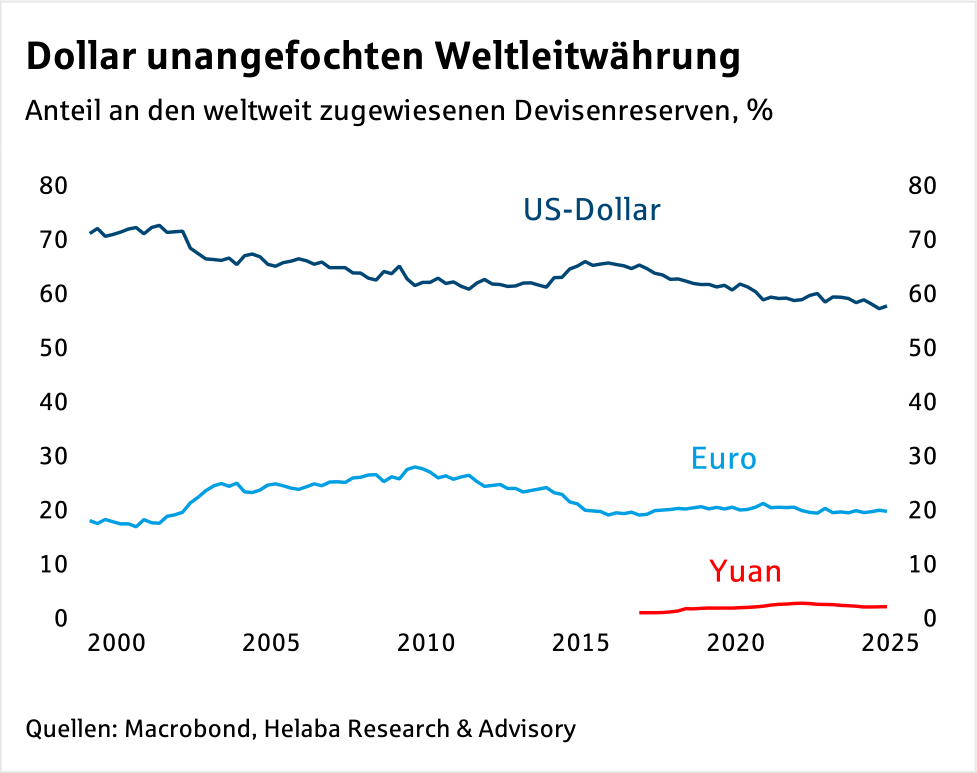 Im Fokus Devisen: US-Dollar