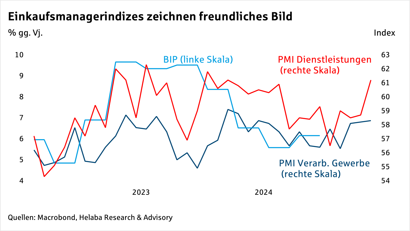 Im Fokus Indien: Neugestaltung der Handelsbeziehungen