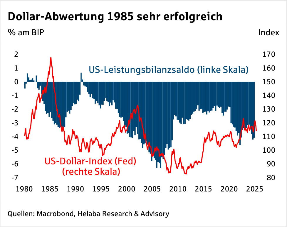 Im Fokus Devisen: US-Dollar