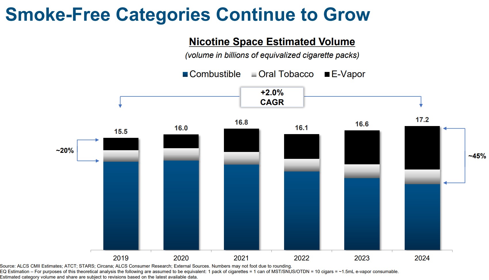 Quelle: Altria 2024 presentation