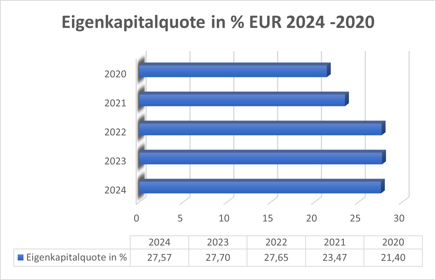 Eigenkapitalquote Volkswagen