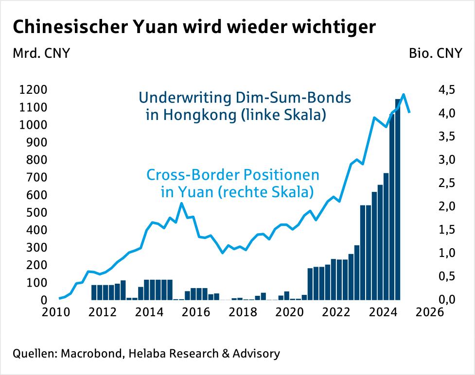 Im Fokus Devisen: US-Dollar