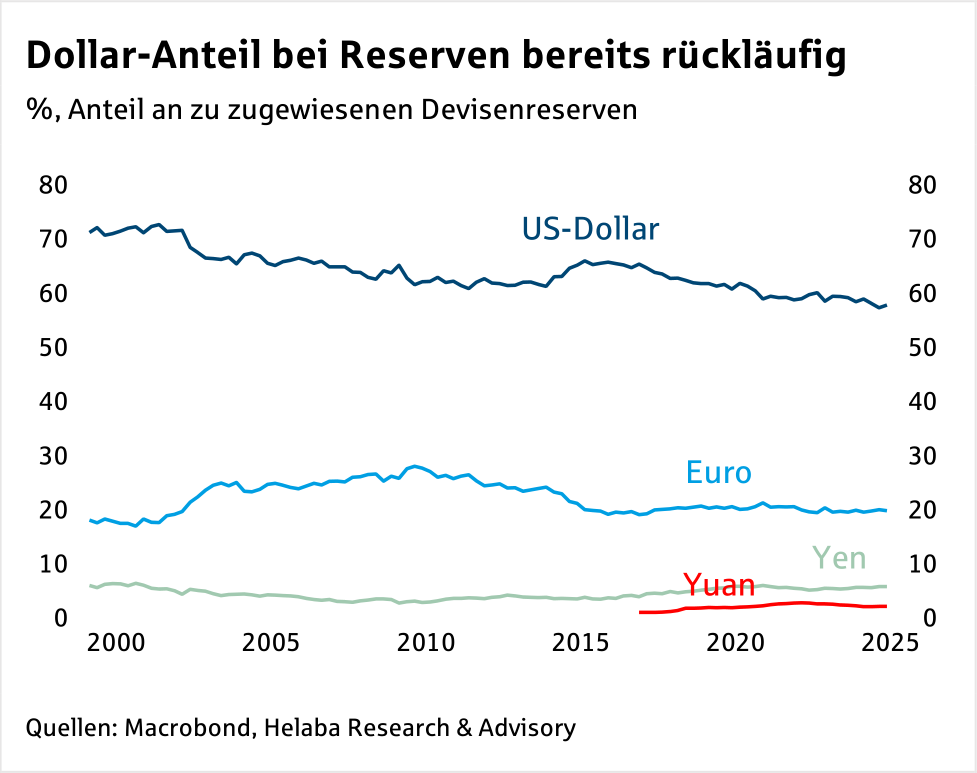 Im Fokus Devisen: US-Dollar