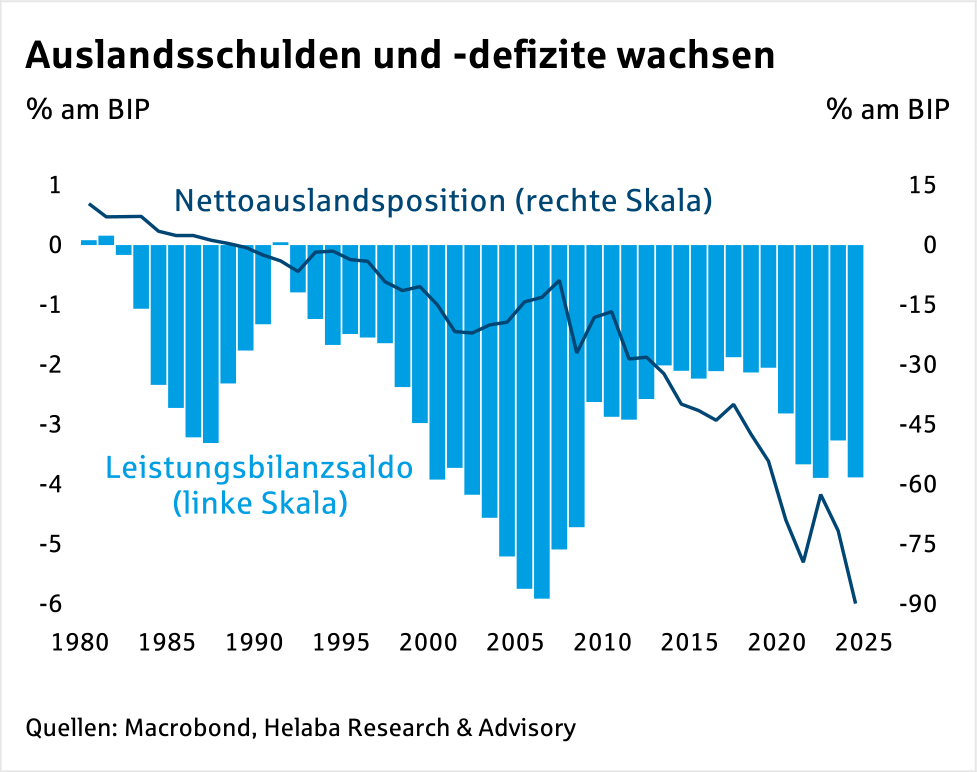 Im Fokus Devisen: US-Dollar