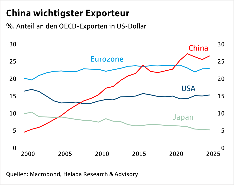 Im Fokus Devisen: US-Dollar