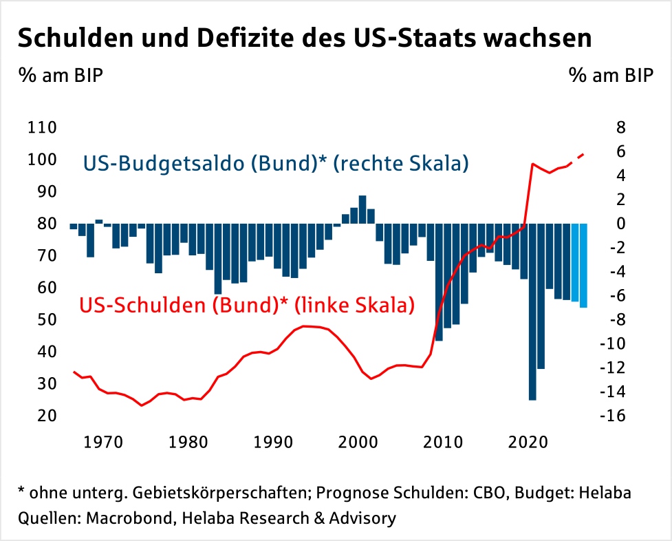 Im Fokus Devisen: US-Dollar