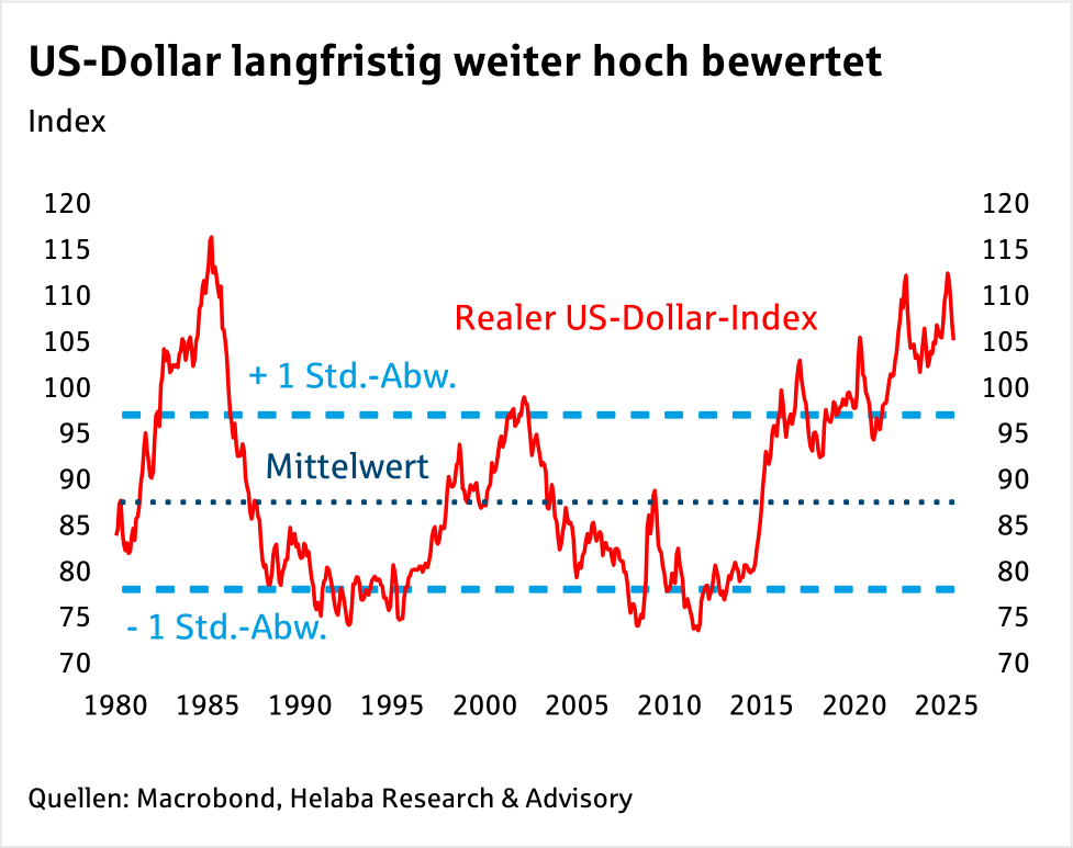 Im Fokus Devisen: US-Dollar