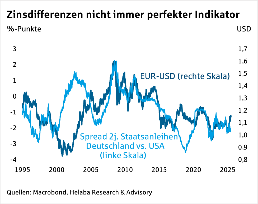 Im Fokus Devisen: US-Dollar
