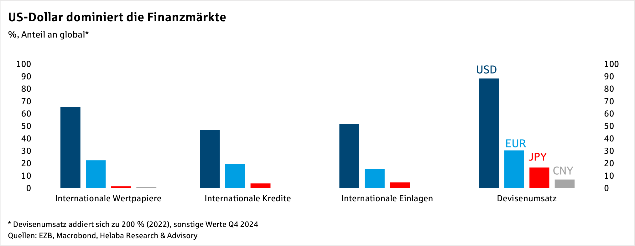 Im Fokus Devisen: US-Dollar
