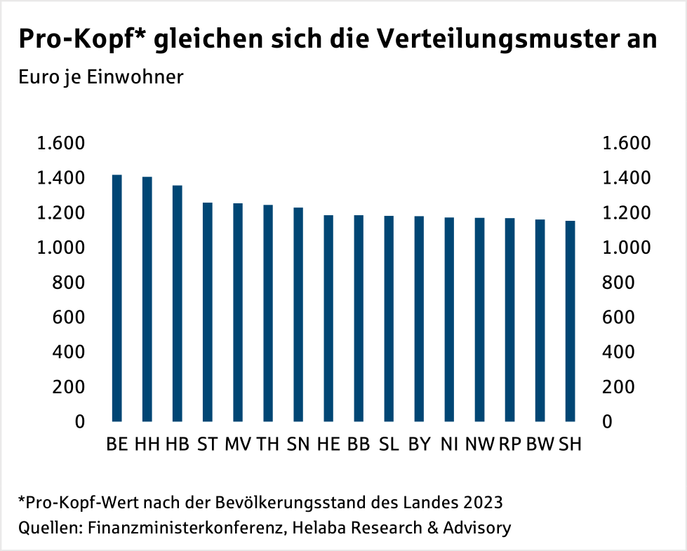Im Fokus Öffentliche Finanzen: Wirkung des Fiskalpakets auf Schulden und Branchen