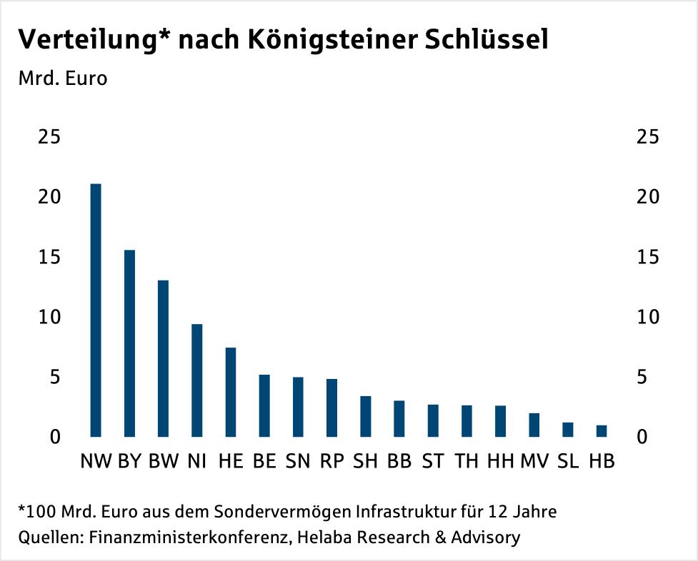 Im Fokus Öffentliche Finanzen: Wirkung des Fiskalpakets auf Schulden und Branchen