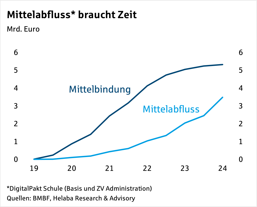Im Fokus Öffentliche Finanzen: Wirkung des Fiskalpakets auf Schulden und Branchen