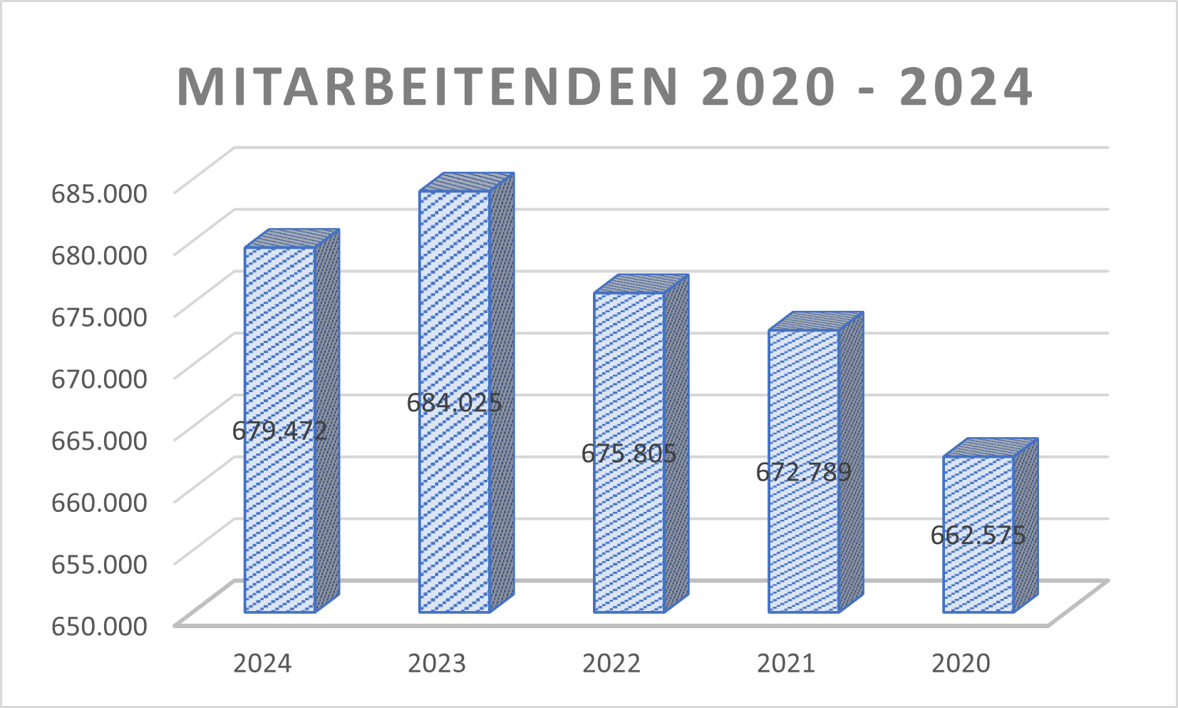 Volkswagen VZ MItarbeitende