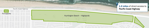 Huntington Beach field; source: presentation