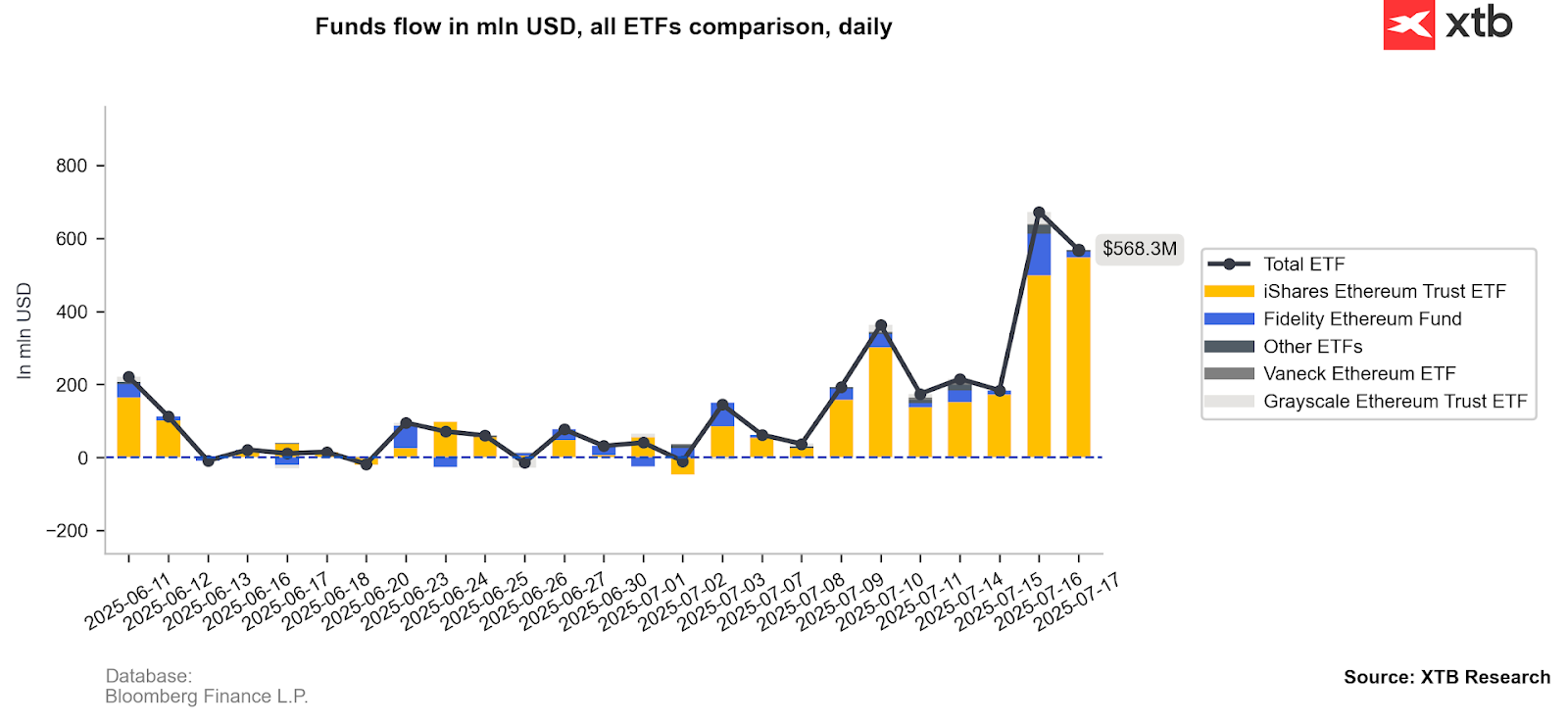 Quelle: XTB Research