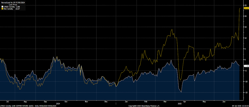 Quelle: Bloomberg Finance LP